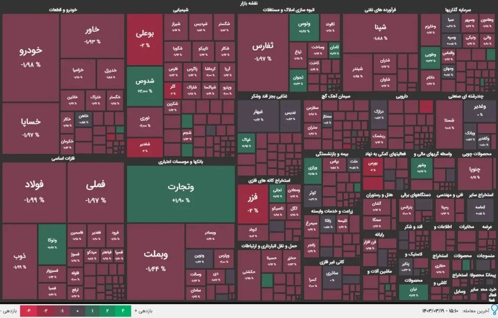 نقشه بازار 19 خرداد