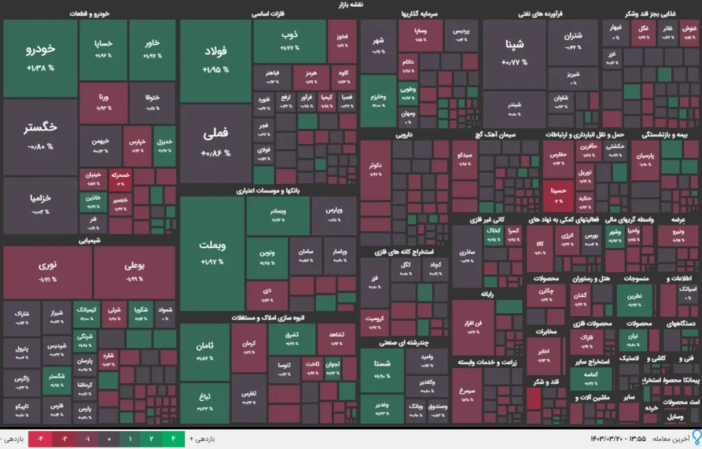 نقشه بازار 20 خرداد