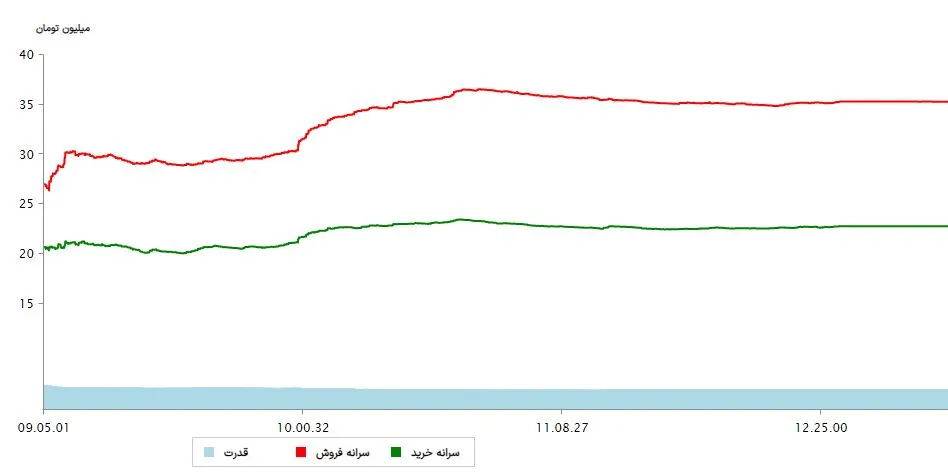 سرانه ها 26 خرداد