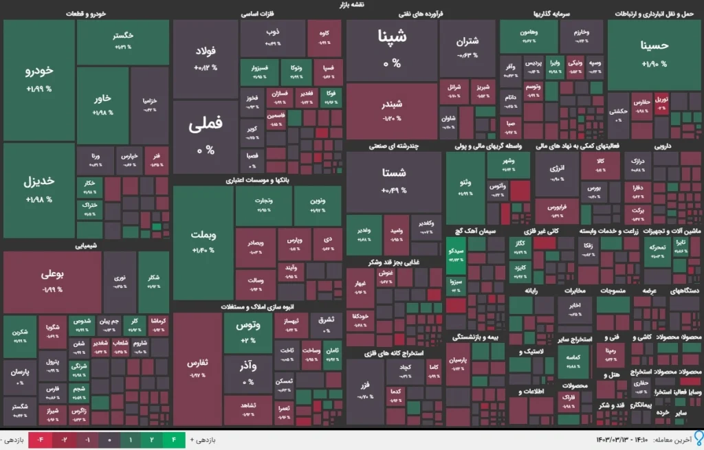 نقشه بازار 13 خرداد