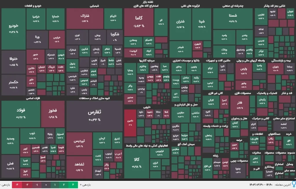 نقشه بازار 30 خرداد