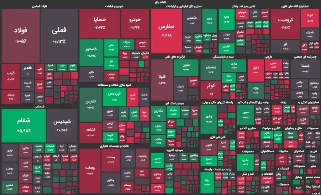 نقشه بازار 23 تیر 1403