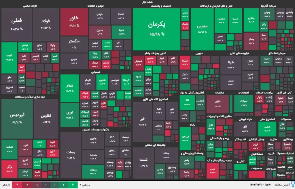 نقشه بازار11 تیر 1403