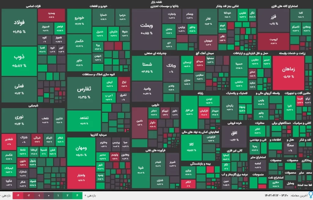 نقشه بازار 12 تیر 1403