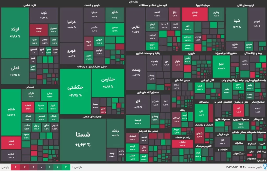 نقشه بازار 13 تیر 1403