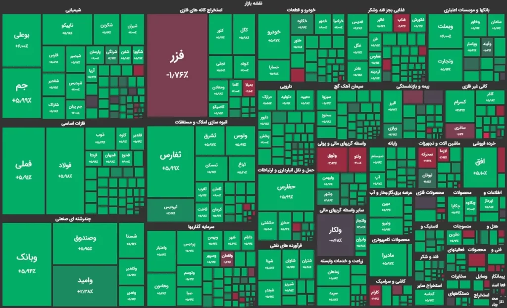 نقشه بازار 16 تیر 1403