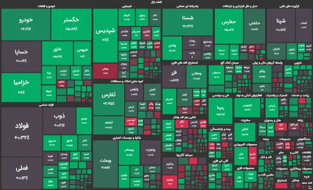 نقشه بازار 17 تیر 1403