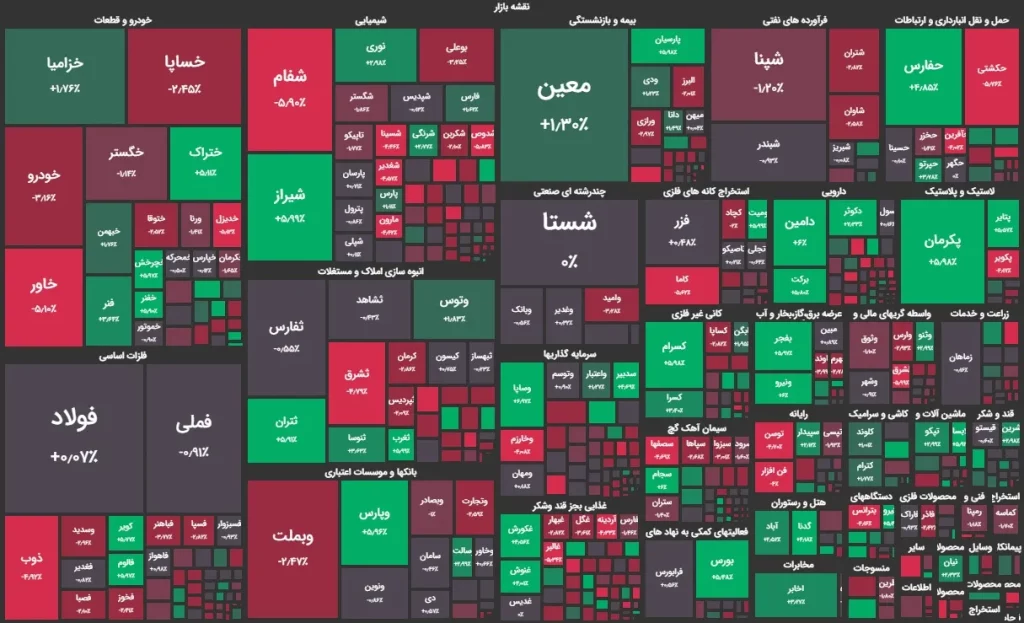 نقشه بازار 18 تیر 1403