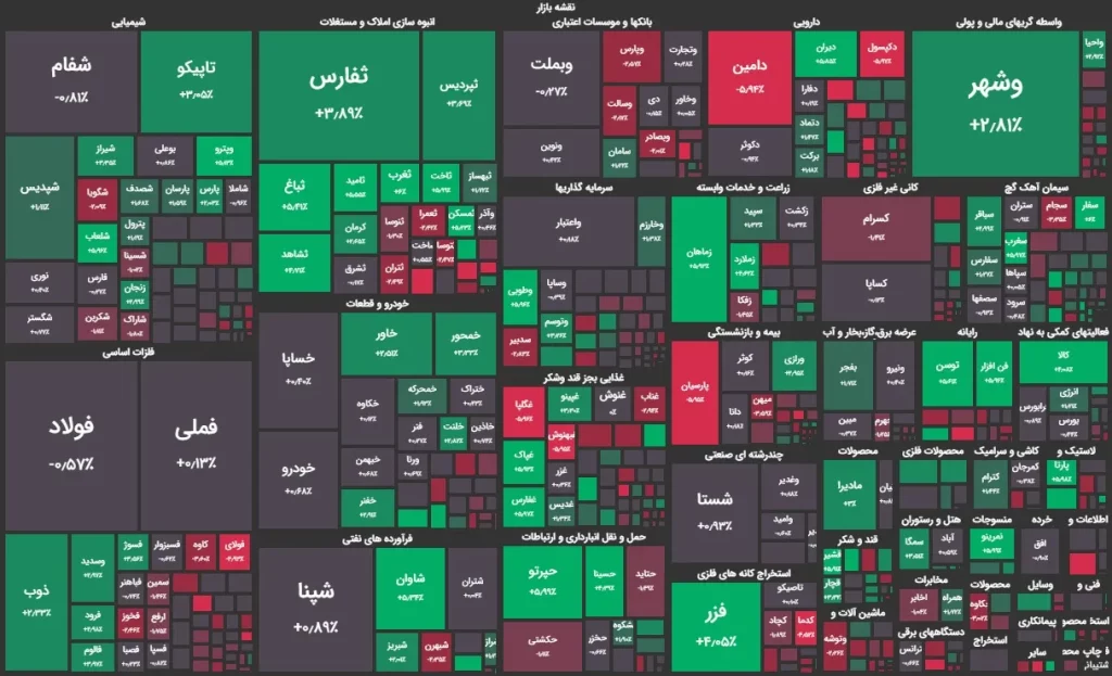 نقشه بازار 24 تیر 1403