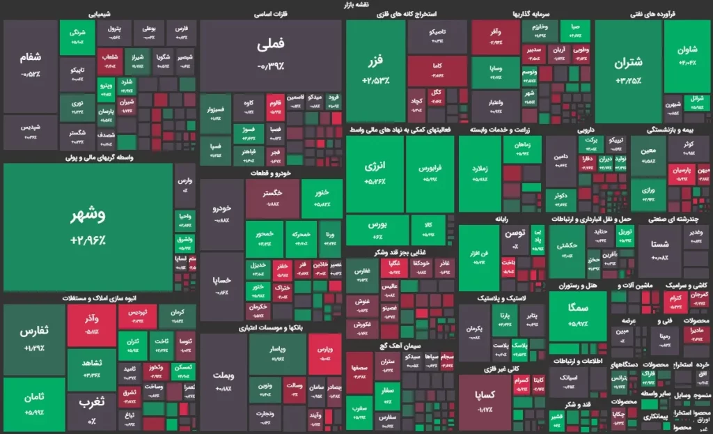 نقشه بازار 27 تیر 1403