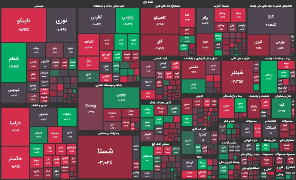 نقشه بازار 30 تیر 1403