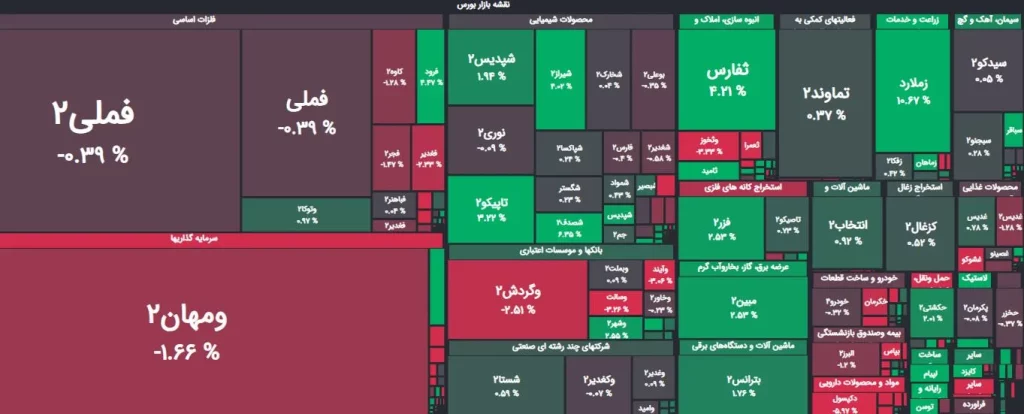 نقشه هفتگی بازار