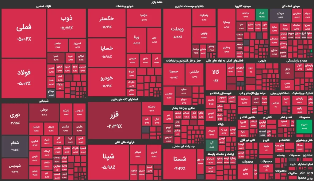 نقشه بازار 13مرداد 1403