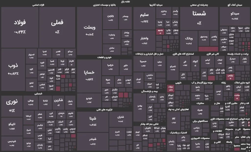 نقشه بازار 15مرداد 1403