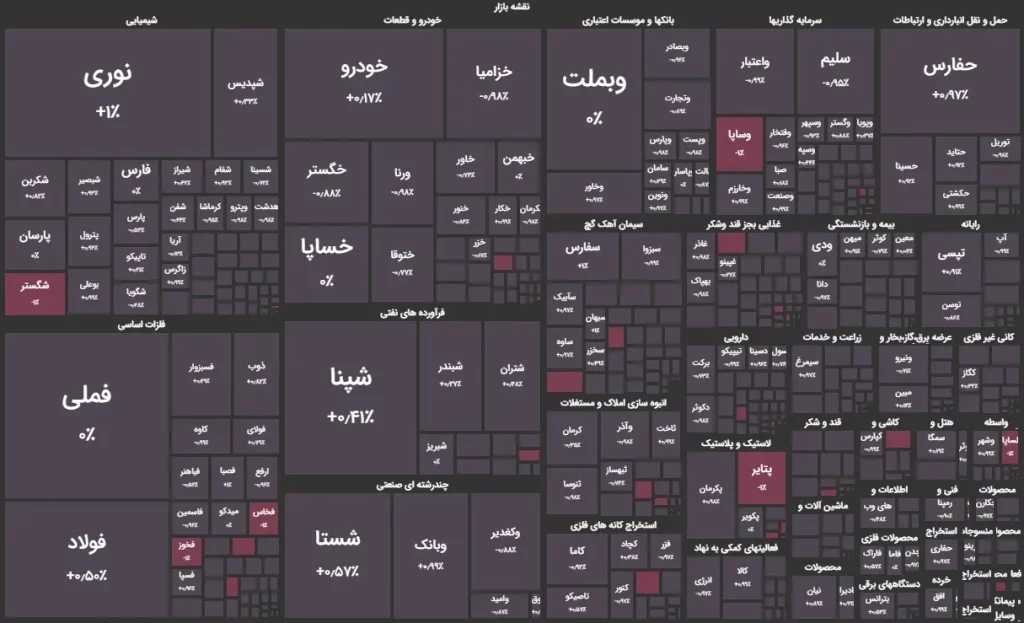 نقشه بازار 21مرداد 1403