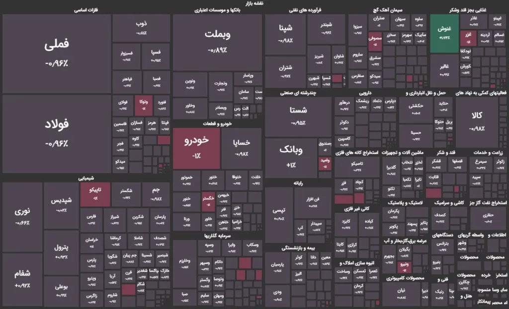 نقشه بازار 22مرداد 1403